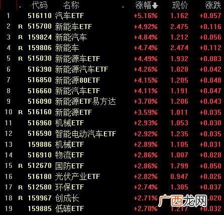 创业板是什么,创业板第三代半导体是啥