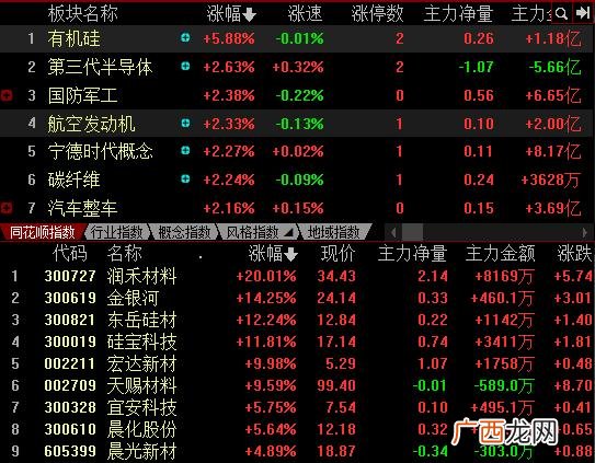 创业板是什么,创业板第三代半导体是啥