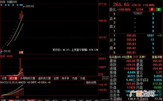 创业板是什么,创业板第三代半导体是啥