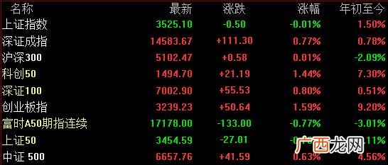 创业板是什么,创业板第三代半导体是啥