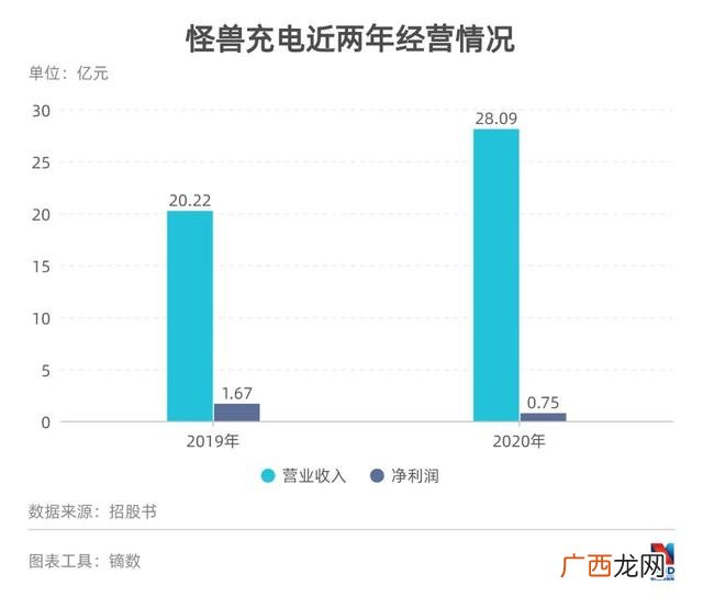 大唐街电充电宝,街电充电宝怎么合作是怎么收益