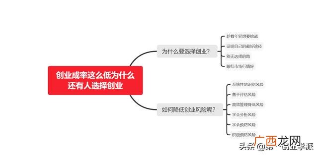 创业风险的识别案例 创业风险案例