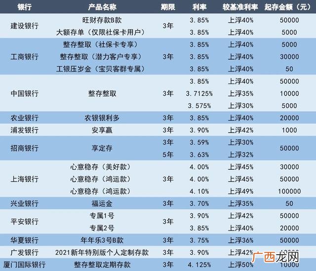 哪个银行投资理财好,买哪个行的理财产品好