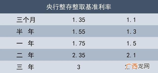 哪个银行投资理财好,买哪个行的理财产品好