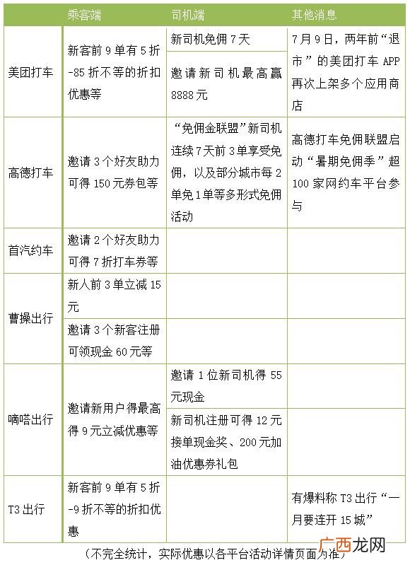 2021拉新推广佣金排行榜,拉新推广赚钱的app有哪些