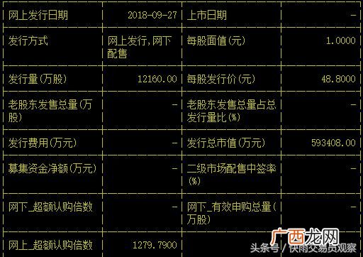 创业板上市公司排名,创业板独角兽公司排名