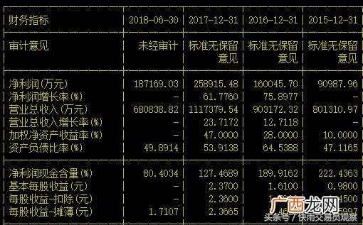 创业板上市公司排名,创业板独角兽公司排名