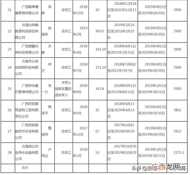 北海有什么好做的小生意 北海创业项目