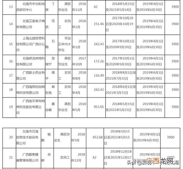 北海有什么好做的小生意 北海创业项目
