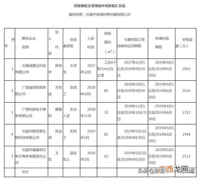 北海有什么好做的小生意 北海创业项目