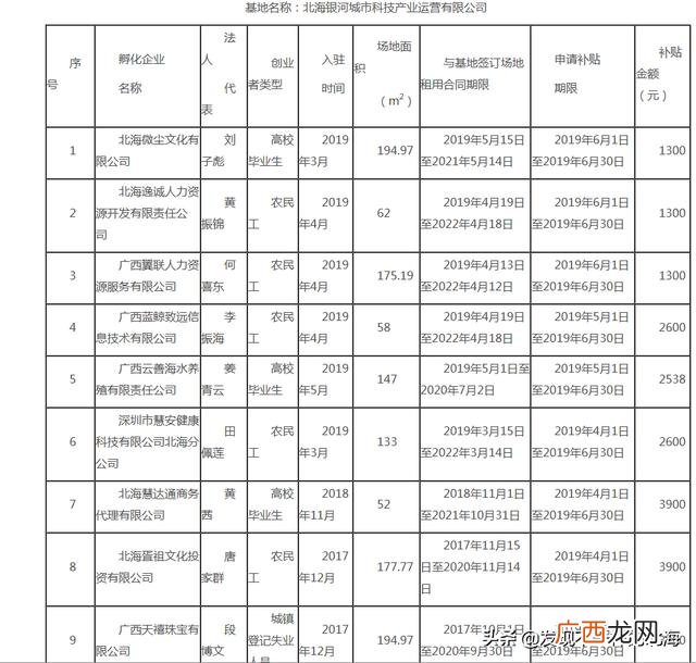 北海有什么好做的小生意 北海创业项目