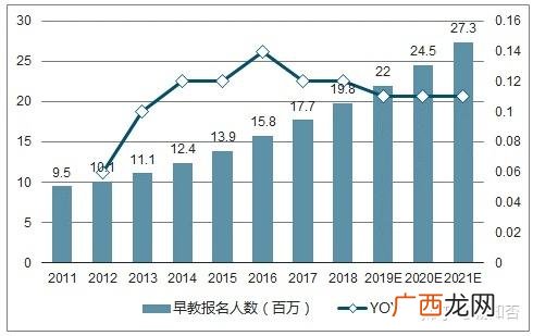 创业策划书 轻创业项目加盟