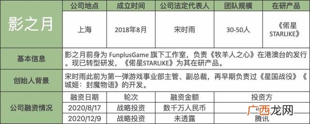 中国有哪些游戏公司,创业游戏公司