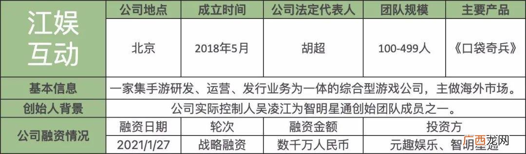 中国有哪些游戏公司,创业游戏公司