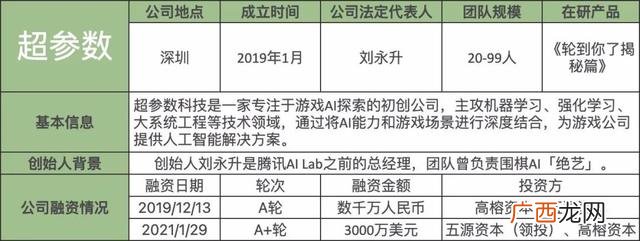中国有哪些游戏公司,创业游戏公司