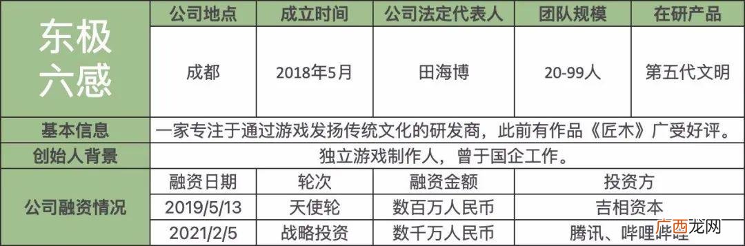 中国有哪些游戏公司,创业游戏公司