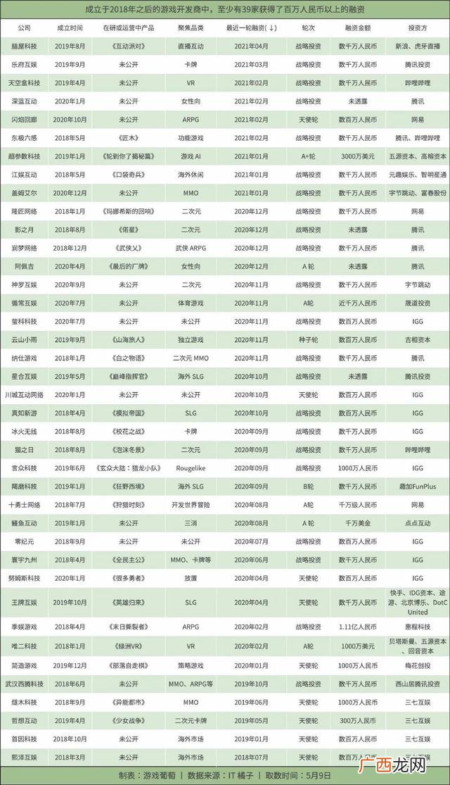 中国有哪些游戏公司,创业游戏公司