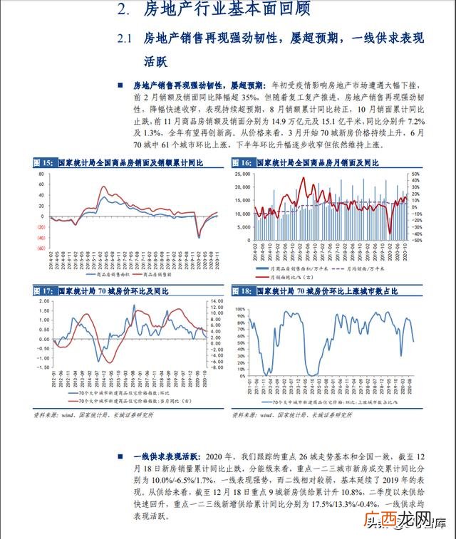 中国房地产还有前景吗,中国房地产的未来