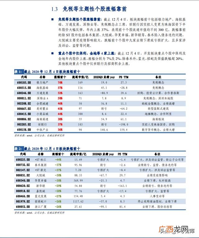 中国房地产还有前景吗,中国房地产的未来
