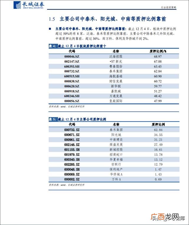中国房地产还有前景吗,中国房地产的未来