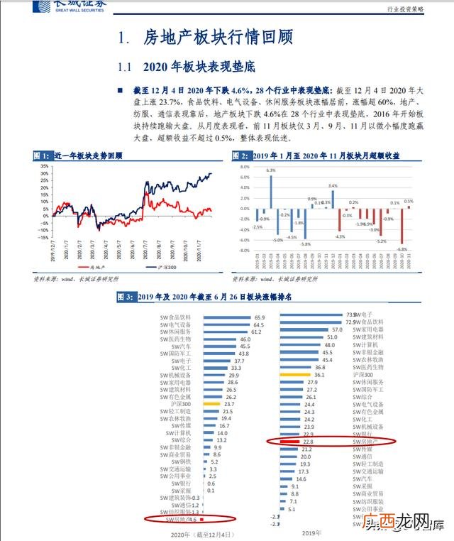 中国房地产还有前景吗,中国房地产的未来
