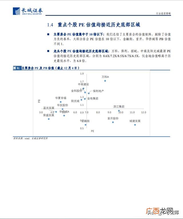中国房地产还有前景吗,中国房地产的未来
