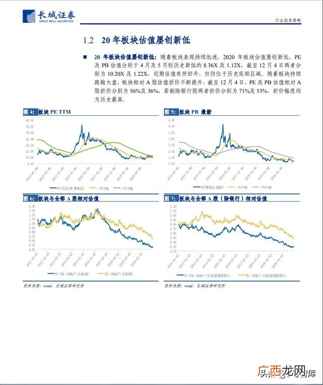 中国房地产还有前景吗,中国房地产的未来