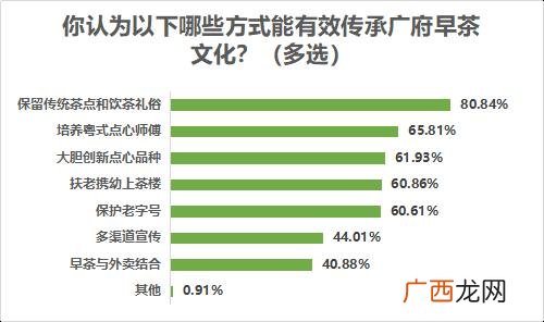 哪里的糕点最好吃 好吃的糕点有哪些品牌