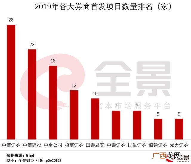 创业板交易新规则发布 创业板注册制集合竞价规则