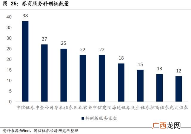 创业板交易新规则发布 创业板注册制集合竞价规则