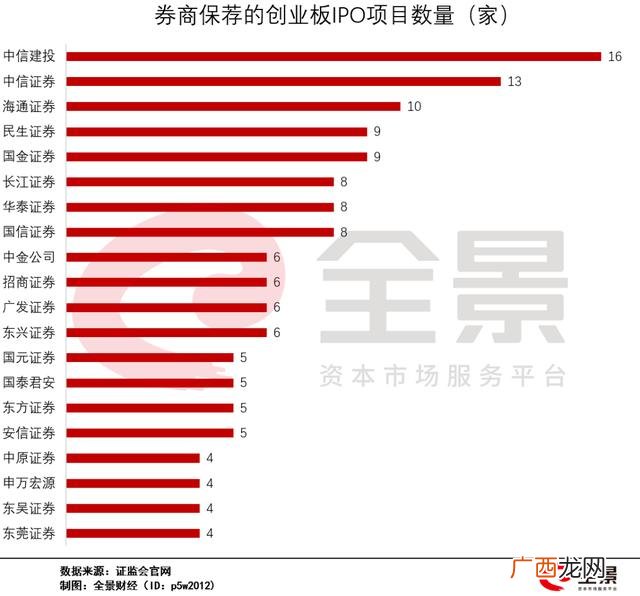 创业板交易新规则发布 创业板注册制集合竞价规则