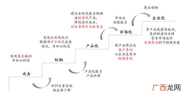创业天下是什么平台靠谱吗,创业平台是什么意思