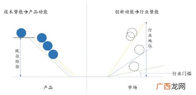 创业天下是什么平台靠谱吗,创业平台是什么意思