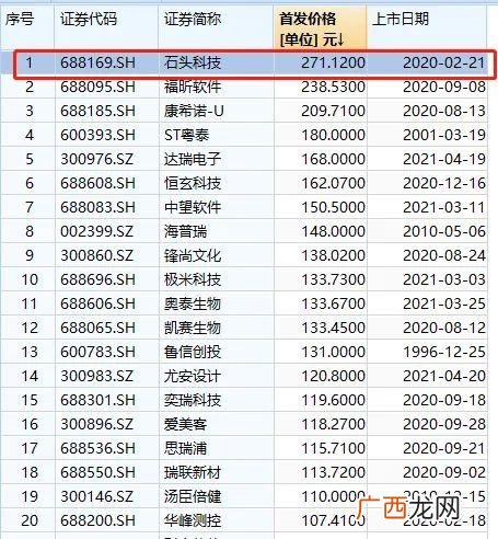 创业板新股一般翻几倍 创业板十大牛股