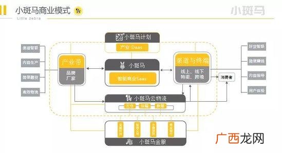 共享玩具的创业计划书,儿童玩具创业