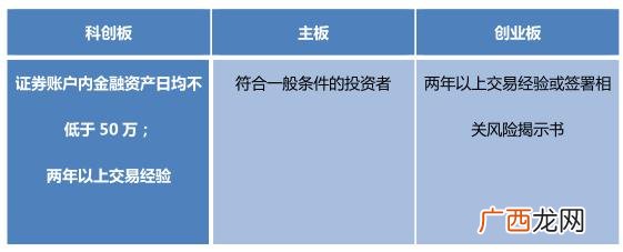 创业板与主板的关系 主板上市和创业板区别