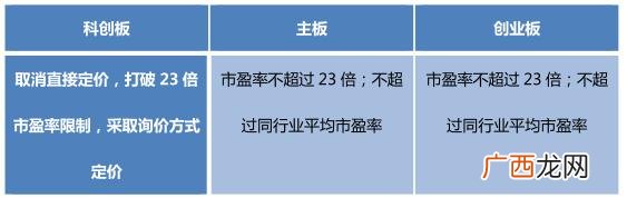 创业板与主板的关系 主板上市和创业板区别