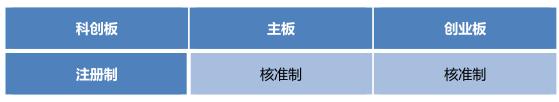 创业板与主板的关系 主板上市和创业板区别