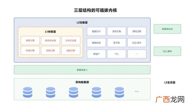 天使创业,天使轮创业公司