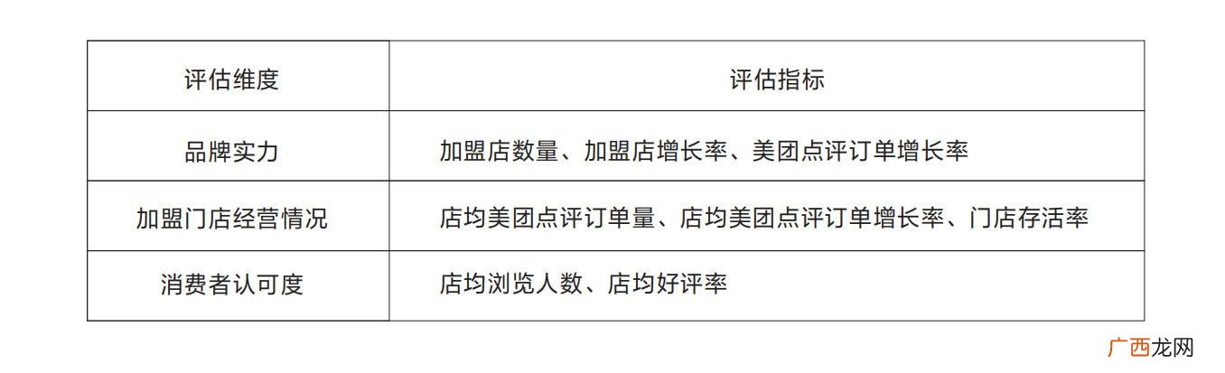 加盟店排行榜加盟10大品牌,乡镇鞋店加盟店排行榜