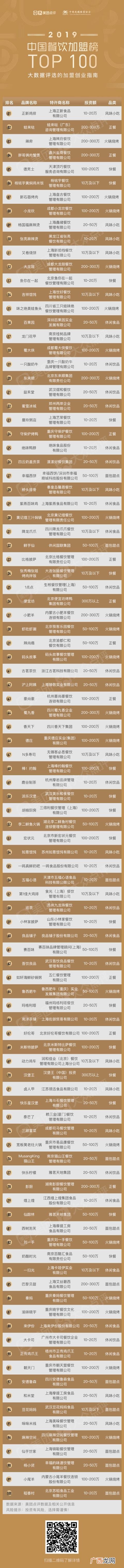 加盟店排行榜加盟10大品牌,乡镇鞋店加盟店排行榜