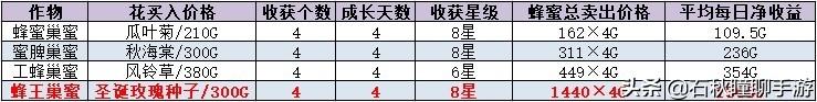 一天必赚100元的游戏,一天能赚100到500的手游戏