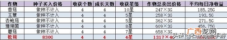 一天必赚100元的游戏,一天能赚100到500的手游戏