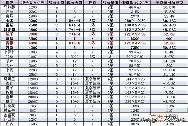 一天必赚100元的游戏,一天能赚100到500的手游戏