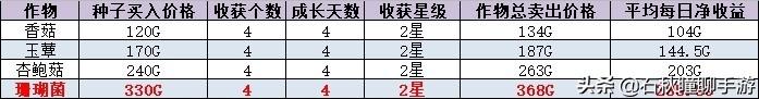 一天必赚100元的游戏,一天能赚100到500的手游戏