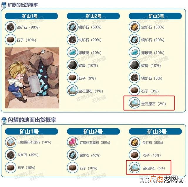 一天必赚100元的游戏,一天能赚100到500的手游戏