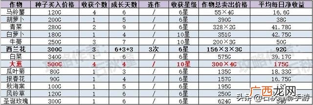 一天必赚100元的游戏,一天能赚100到500的手游戏