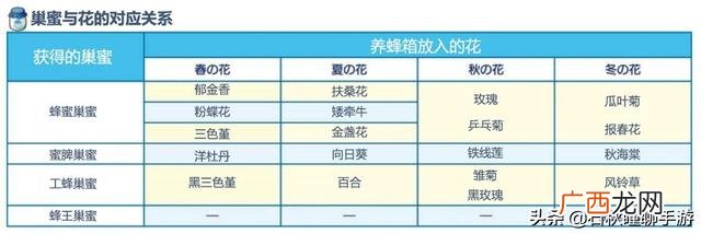 一天必赚100元的游戏,一天能赚100到500的手游戏