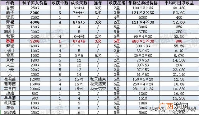 一天必赚100元的游戏,一天能赚100到500的手游戏