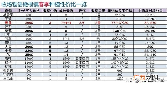 一天必赚100元的游戏,一天能赚100到500的手游戏